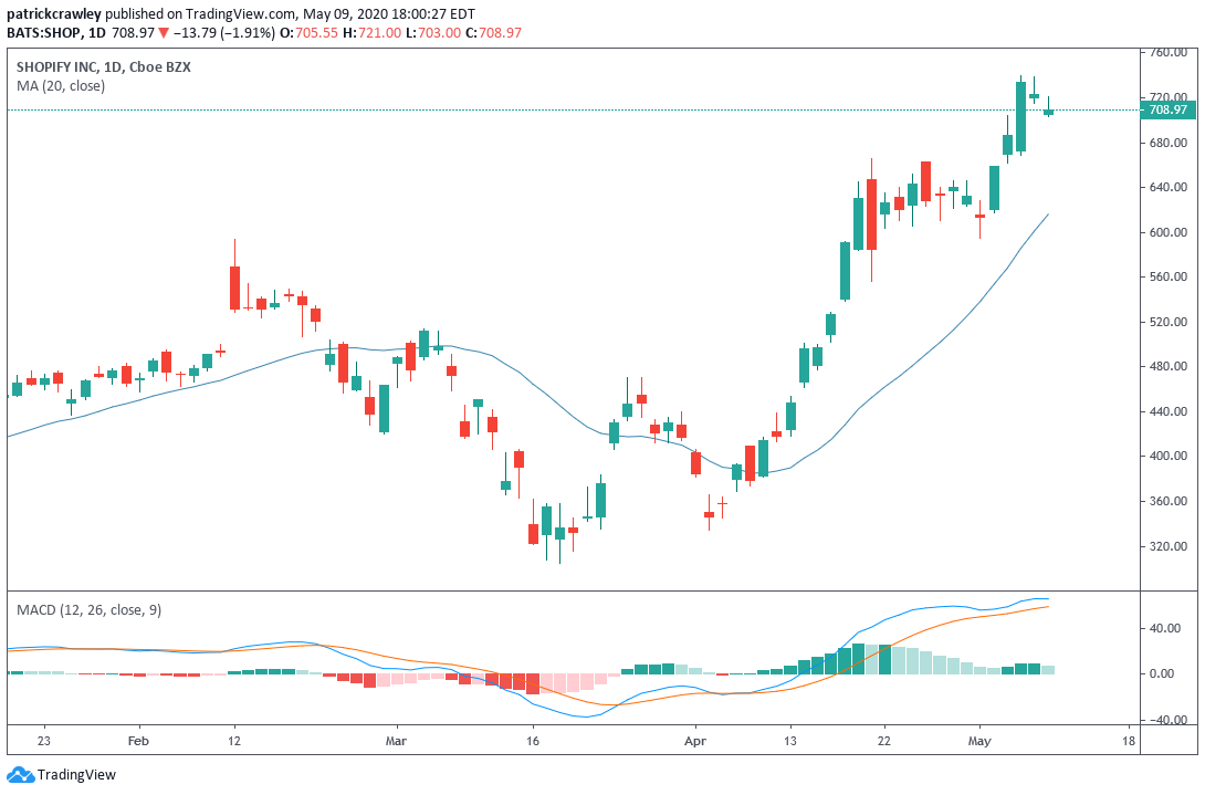 Making Money On The Trends with Better Trades
