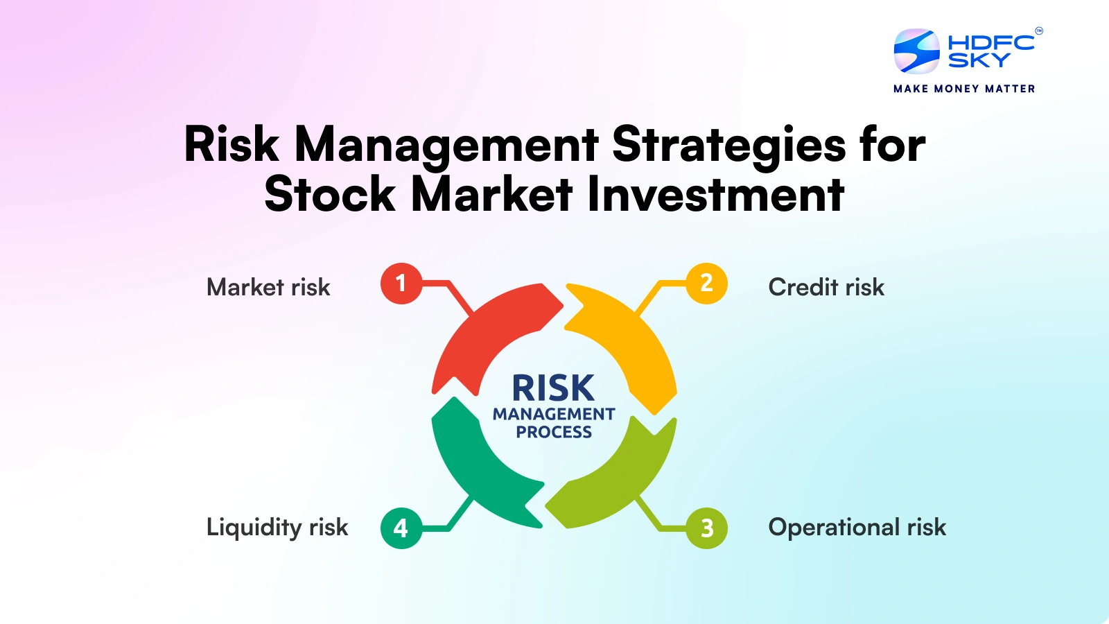 Managing Your Risks In The Stock Market
